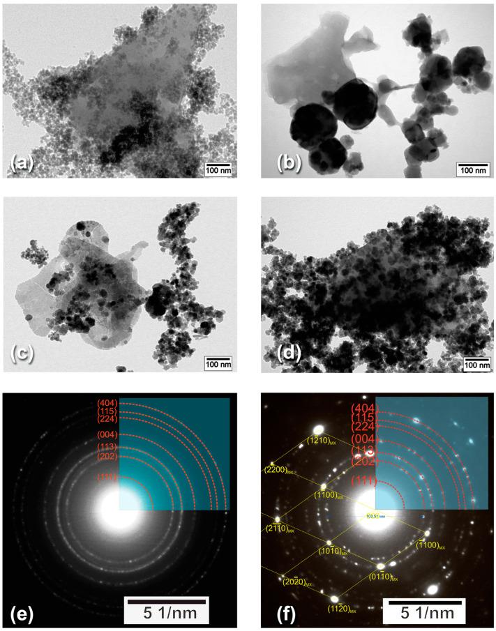 https://cdn.ncbi.nlm.nih.gov/pmc/blobs/fd2f/10781054/4dd64ad985bb/nanomaterials-14-00097-g003.jpg