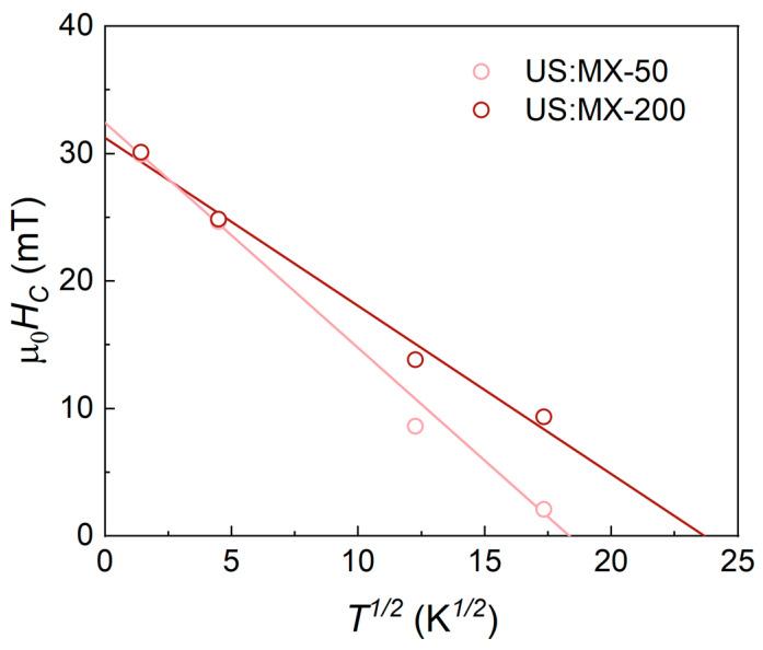 https://cdn.ncbi.nlm.nih.gov/pmc/blobs/fd2f/10781054/50b3c9280f50/nanomaterials-14-00097-g006.jpg