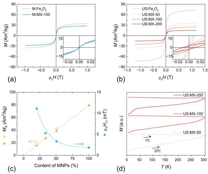 https://cdn.ncbi.nlm.nih.gov/pmc/blobs/fd2f/10781054/55ce0a5b1593/nanomaterials-14-00097-g005.jpg
