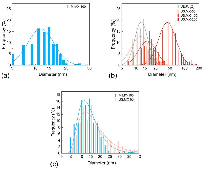 https://cdn.ncbi.nlm.nih.gov/pmc/blobs/fd2f/10781054/5bb91400cf56/nanomaterials-14-00097-g004.jpg