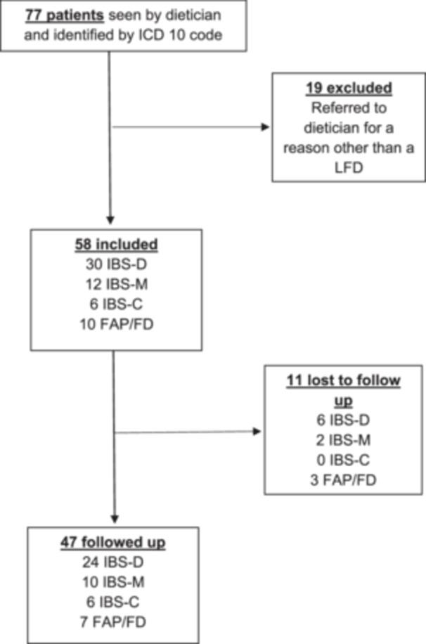 https://cdn.ncbi.nlm.nih.gov/pmc/blobs/fd31/12078048/6c7810b03097/JPR3-6-75-g001.jpg