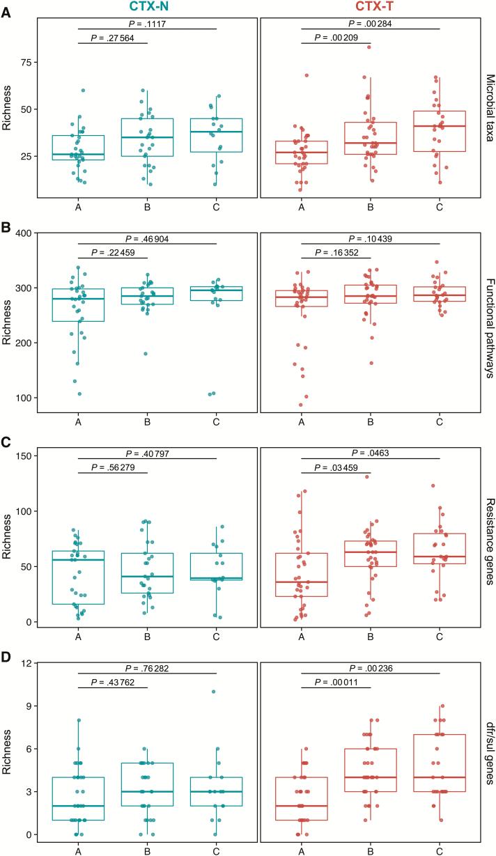 https://cdn.ncbi.nlm.nih.gov/pmc/blobs/fd31/7778358/97e667497509/ciz1186f0005.jpg