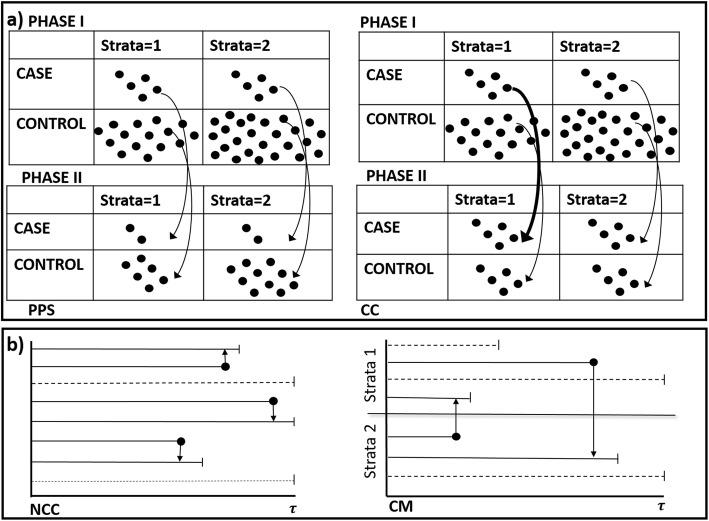 https://cdn.ncbi.nlm.nih.gov/pmc/blobs/fd31/8091513/c16b535adecb/12874_2021_1283_Fig2_HTML.jpg