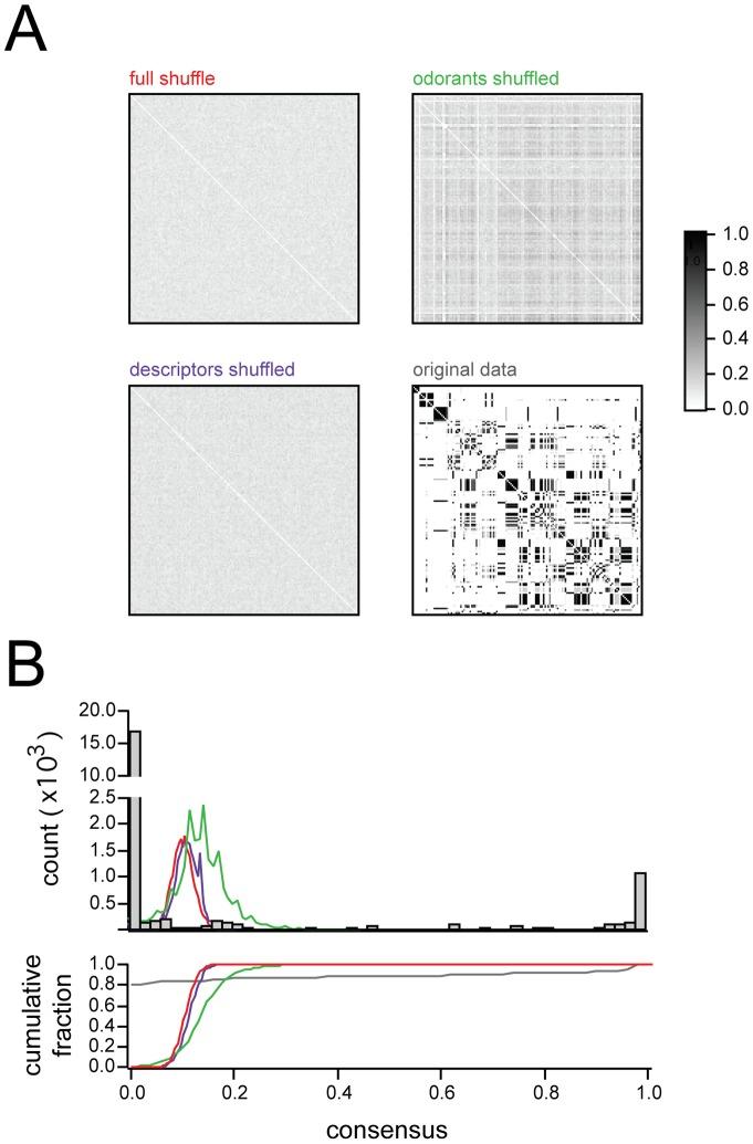 https://cdn.ncbi.nlm.nih.gov/pmc/blobs/fd35/3776812/72e1ac35536b/pone.0073289.g004.jpg