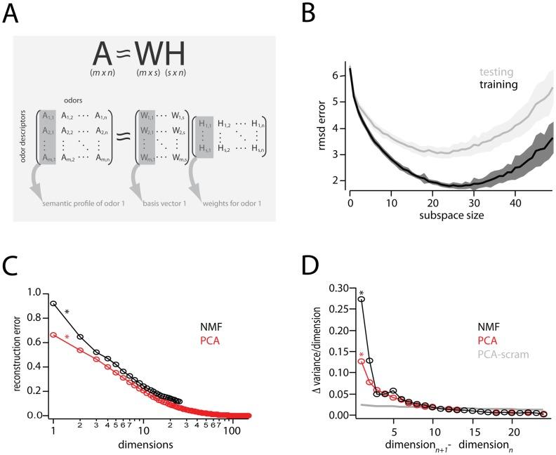 https://cdn.ncbi.nlm.nih.gov/pmc/blobs/fd35/3776812/8c569115c317/pone.0073289.g001.jpg