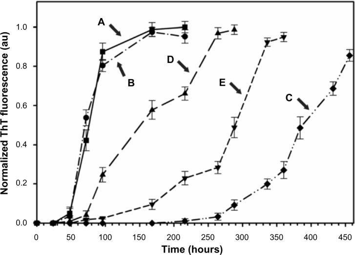 https://cdn.ncbi.nlm.nih.gov/pmc/blobs/fd37/3814992/60fb2514a770/ijn-8-4063Fig3.jpg