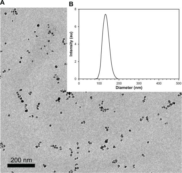 https://cdn.ncbi.nlm.nih.gov/pmc/blobs/fd37/3814992/c9ccc21dced4/ijn-8-4063Fig1.jpg