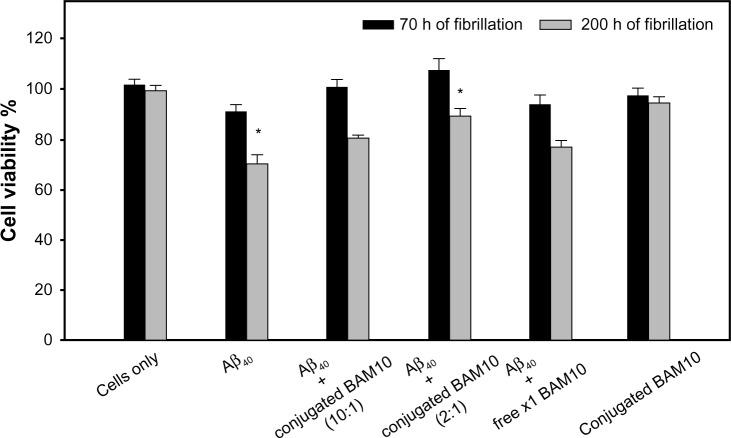 https://cdn.ncbi.nlm.nih.gov/pmc/blobs/fd37/3814992/cb11ec1a6a34/ijn-8-4063Fig7.jpg