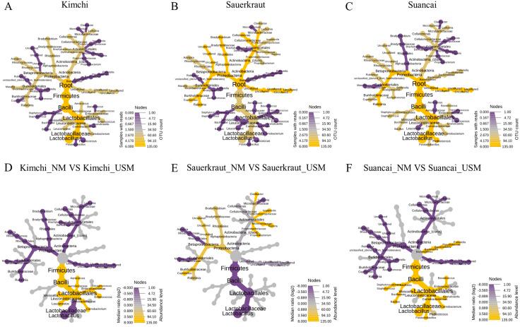 https://cdn.ncbi.nlm.nih.gov/pmc/blobs/fd39/10358336/ea13c4473dea/peerj-11-15680-g003.jpg