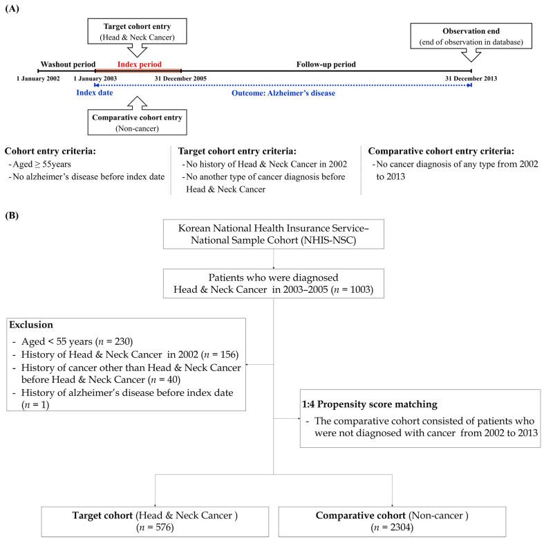 https://cdn.ncbi.nlm.nih.gov/pmc/blobs/fd39/10705604/72f6a4f28cd3/cancers-15-05516-g001.jpg