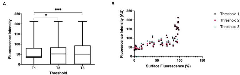 https://cdn.ncbi.nlm.nih.gov/pmc/blobs/fd3a/11322124/25ceb3ed3d6c/fvets-11-1392504-g002.jpg