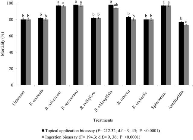 https://cdn.ncbi.nlm.nih.gov/pmc/blobs/fd3b/7889903/34b75980d979/41598_2021_83557_Fig2_HTML.jpg