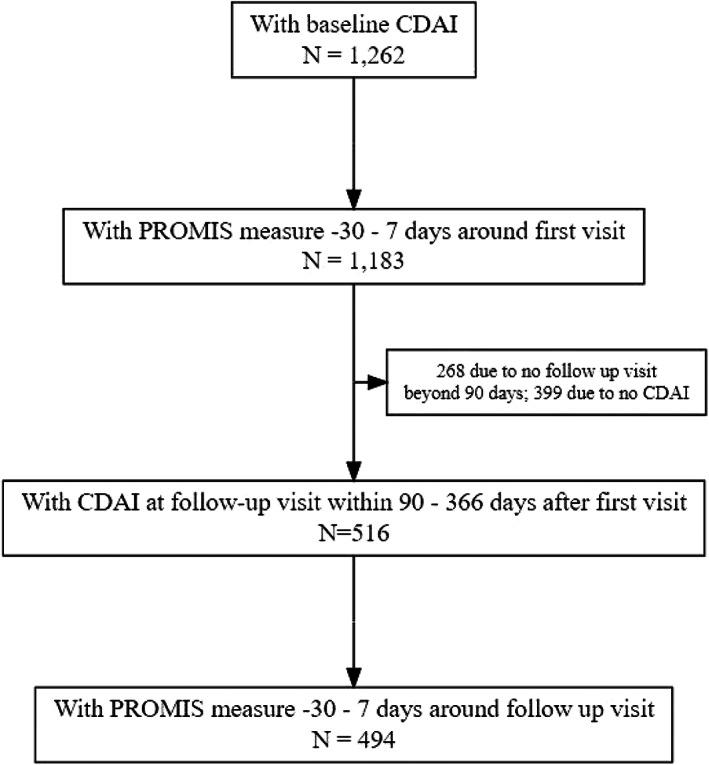 https://cdn.ncbi.nlm.nih.gov/pmc/blobs/fd3b/9746663/2fa559de078f/ACR2-4-995-g003.jpg