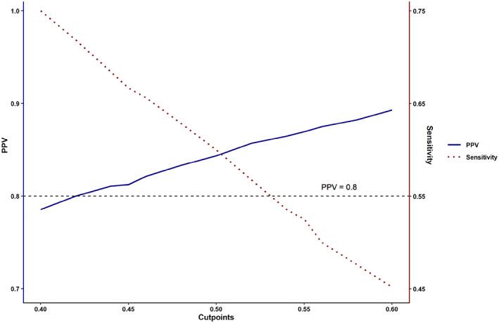 https://cdn.ncbi.nlm.nih.gov/pmc/blobs/fd3b/9746663/4fe018221982/ACR2-4-995-g002.jpg