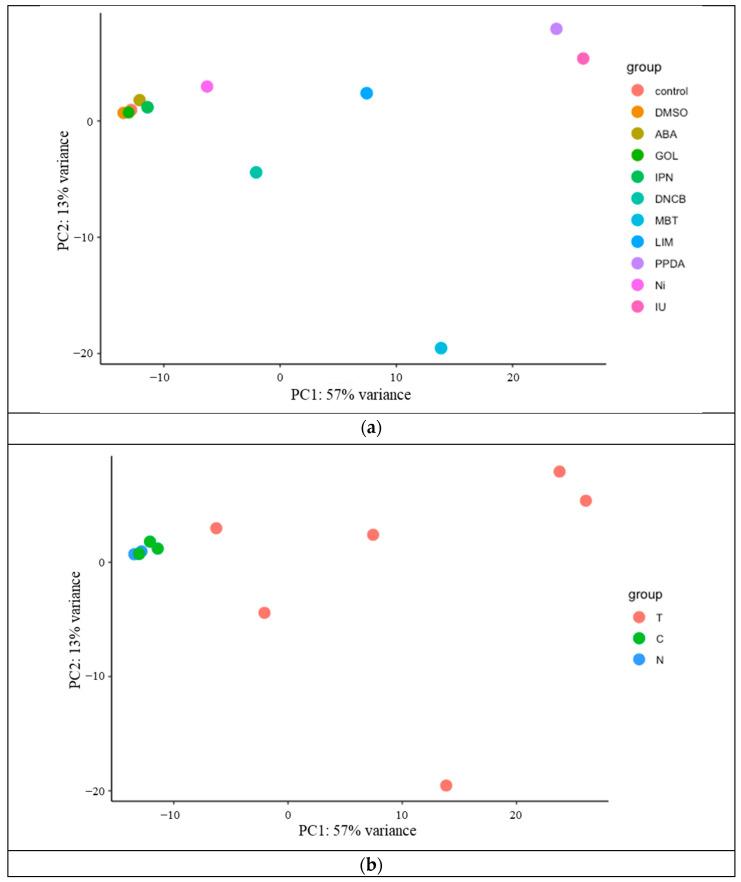 https://cdn.ncbi.nlm.nih.gov/pmc/blobs/fd3c/11674273/51b40f5bd0bd/biosensors-14-00632-g002.jpg