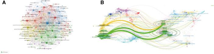 https://cdn.ncbi.nlm.nih.gov/pmc/blobs/fd3d/10413569/84246853f9d2/fped-11-1142065-g005.jpg