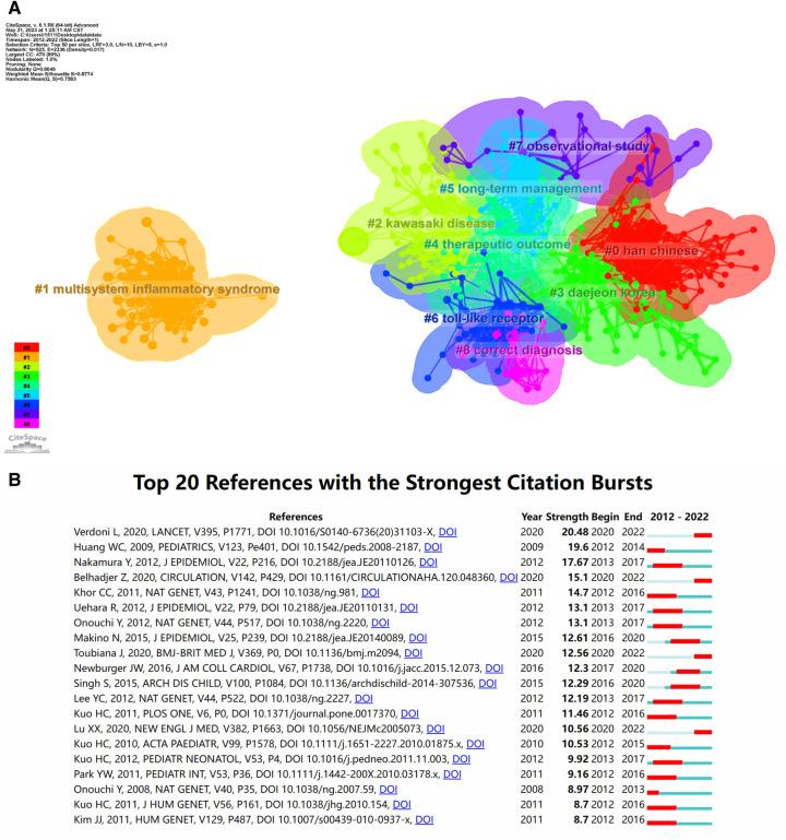 https://cdn.ncbi.nlm.nih.gov/pmc/blobs/fd3d/10413569/c10abfaedbbc/fped-11-1142065-g007.jpg