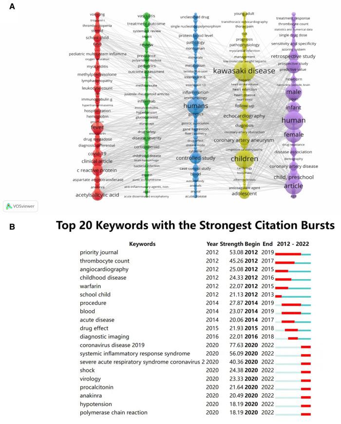 https://cdn.ncbi.nlm.nih.gov/pmc/blobs/fd3d/10413569/e829a69d8989/fped-11-1142065-g006.jpg
