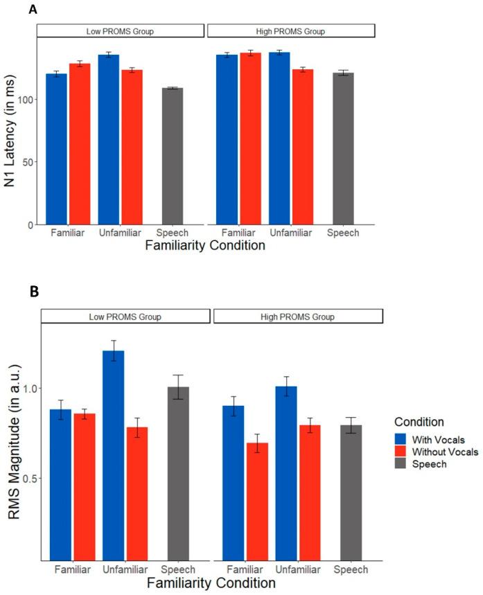 https://cdn.ncbi.nlm.nih.gov/pmc/blobs/fd3d/9599198/bc3a90ddc52e/brainsci-12-01320-g005.jpg
