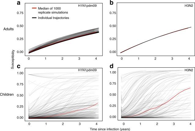 https://cdn.ncbi.nlm.nih.gov/pmc/blobs/fd3e/6458119/11196b944823/41467_2019_9652_Fig2_HTML.jpg