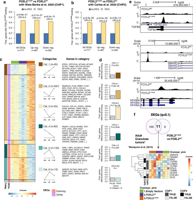 https://cdn.ncbi.nlm.nih.gov/pmc/blobs/fd3f/7913442/e00696f42728/12967_2021_2754_Fig3_HTML.jpg