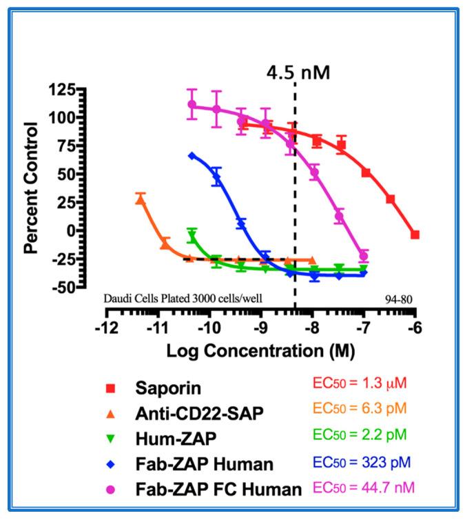 https://cdn.ncbi.nlm.nih.gov/pmc/blobs/fd3f/8952126/f4cd896dc46a/toxins-14-00184-g005.jpg