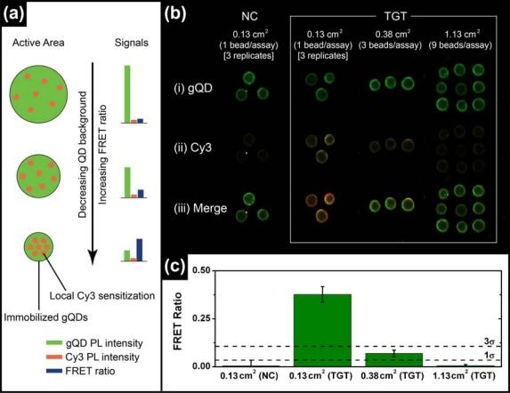 https://cdn.ncbi.nlm.nih.gov/pmc/blobs/fd40/3231443/fc1804c5e0b8/sensors-11-06214f3.jpg