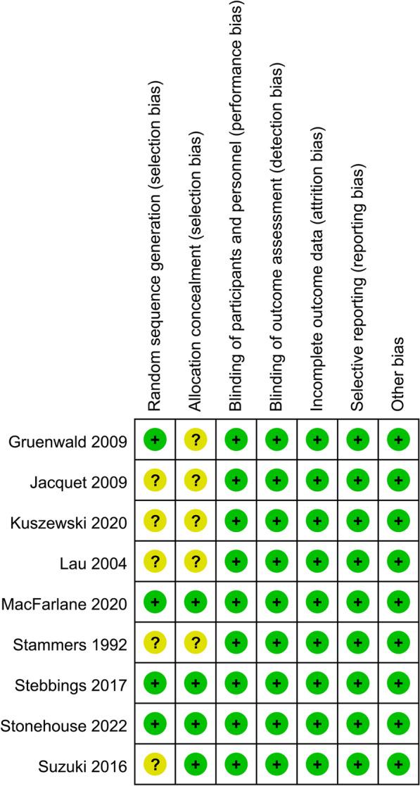 https://cdn.ncbi.nlm.nih.gov/pmc/blobs/fd43/10210278/4fb7de2c4ed4/13018_2023_3855_Fig2_HTML.jpg