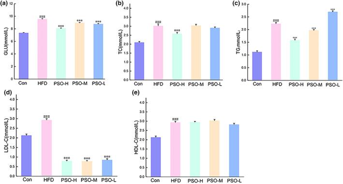 https://cdn.ncbi.nlm.nih.gov/pmc/blobs/fd43/11167153/4b04ecc76be1/FSN3-12-4421-g008.jpg