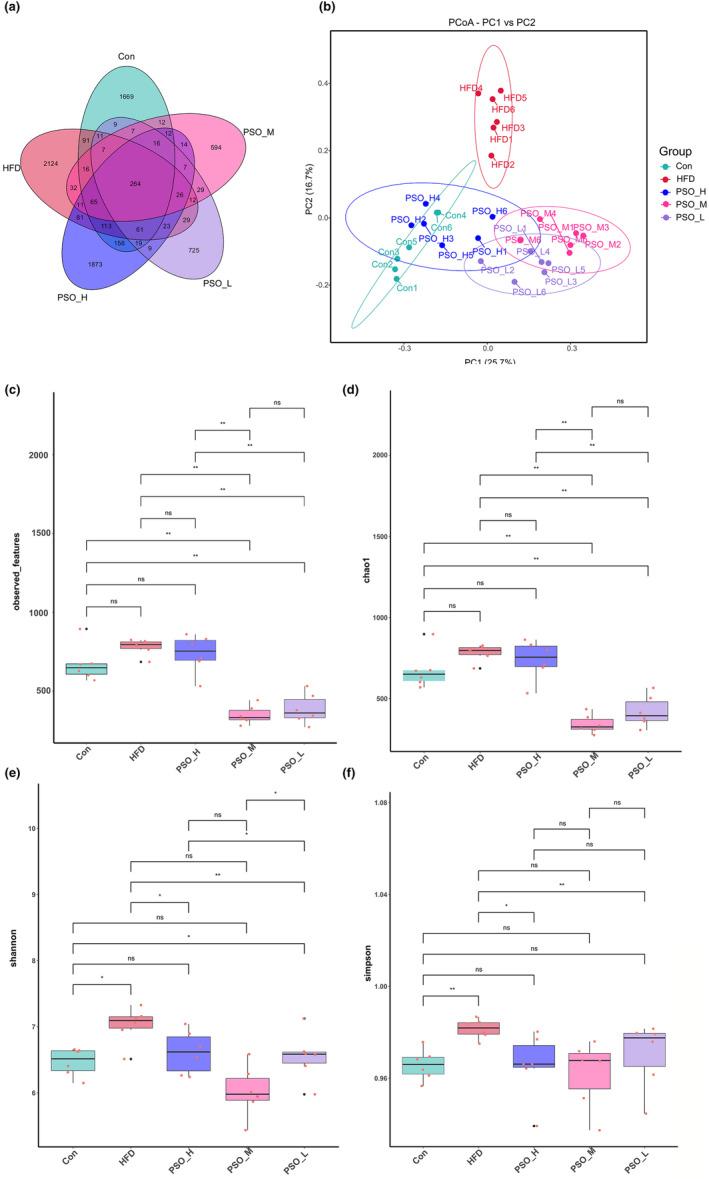 https://cdn.ncbi.nlm.nih.gov/pmc/blobs/fd43/11167153/bb3c9586f40b/FSN3-12-4421-g004.jpg