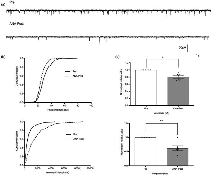 https://cdn.ncbi.nlm.nih.gov/pmc/blobs/fd43/7154558/71b99fff6cb7/EJP-24-839-g005.jpg