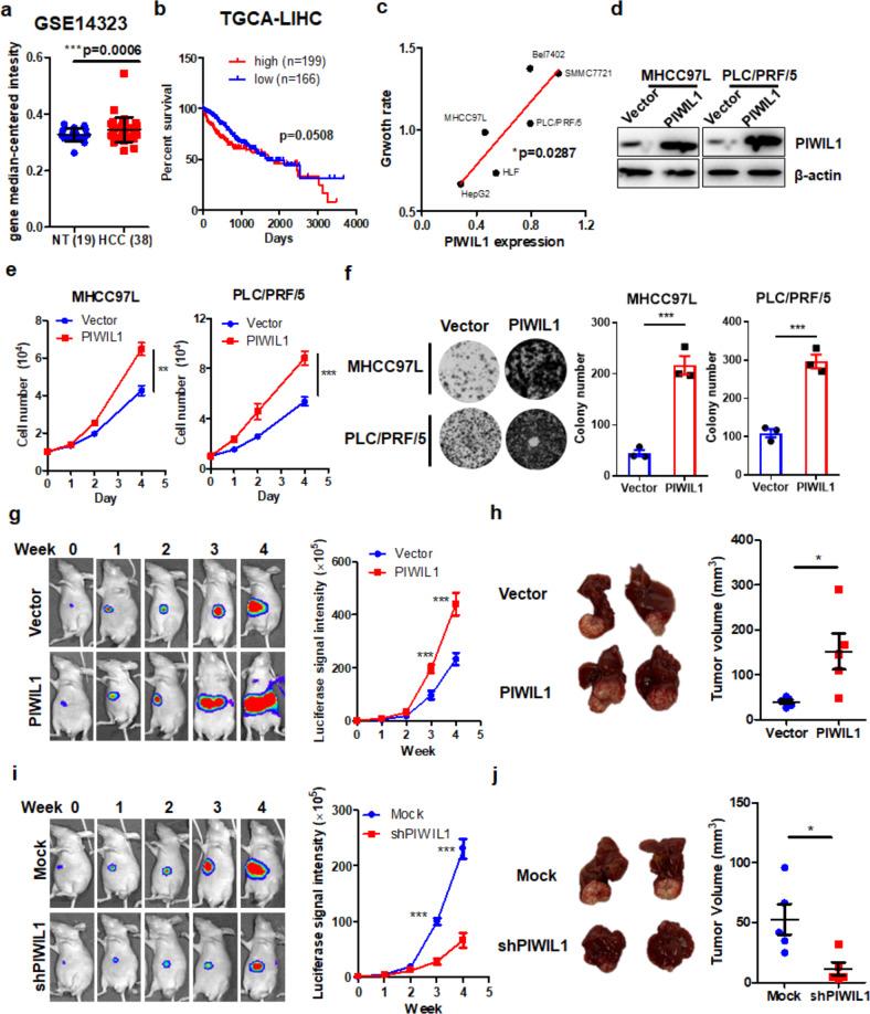 https://cdn.ncbi.nlm.nih.gov/pmc/blobs/fd44/7907082/658223c7292c/41392_2021_485_Fig1_HTML.jpg