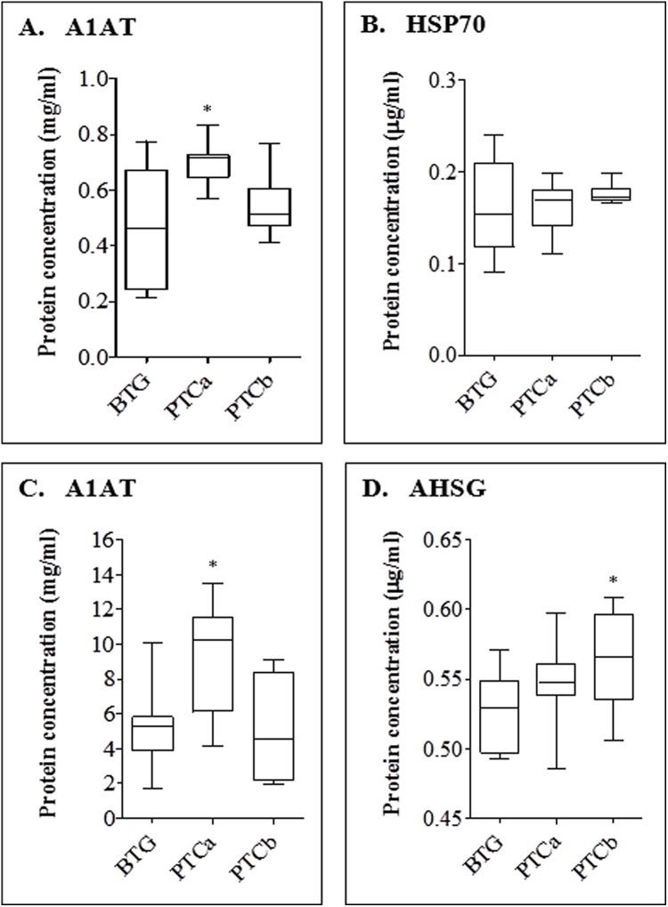 https://cdn.ncbi.nlm.nih.gov/pmc/blobs/fd46/5028788/6fdc1057e1f9/peerj-04-2450-g005.jpg