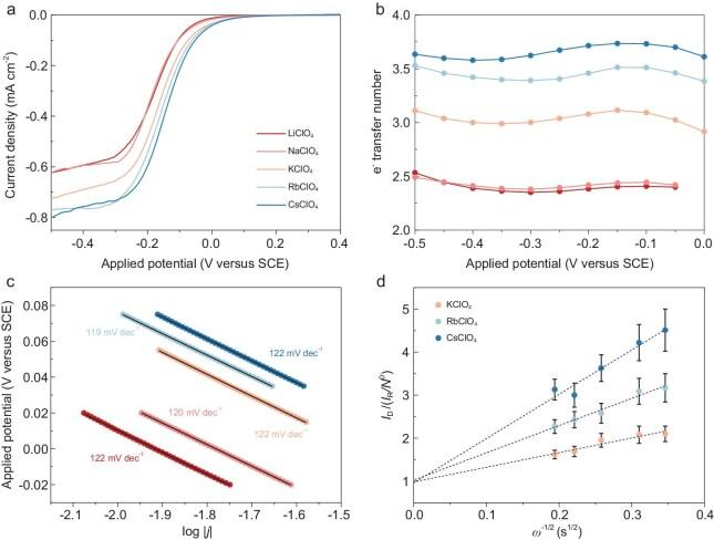 https://cdn.ncbi.nlm.nih.gov/pmc/blobs/fd48/12202207/98ed169f0144/nwaf201fig1.jpg
