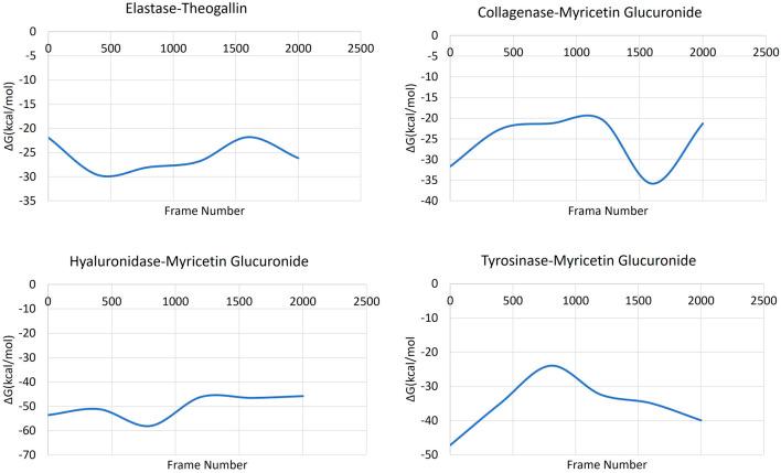 https://cdn.ncbi.nlm.nih.gov/pmc/blobs/fd4a/10797028/07d21b7215af/fmolb-10-1331059-g007.jpg
