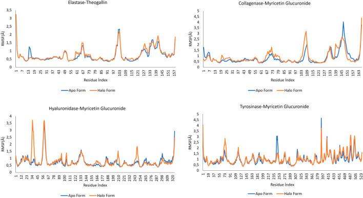 https://cdn.ncbi.nlm.nih.gov/pmc/blobs/fd4a/10797028/0dde398b7afc/fmolb-10-1331059-g006.jpg