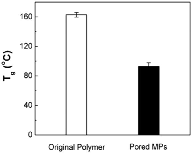 https://cdn.ncbi.nlm.nih.gov/pmc/blobs/fd4b/5465058/7eb6f2fd9722/41598_2017_3259_Fig7_HTML.jpg