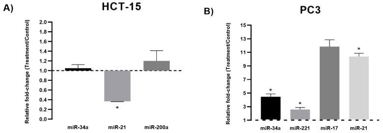 https://cdn.ncbi.nlm.nih.gov/pmc/blobs/fd4c/10531155/1155f5ba9501/genes-14-01730-g002.jpg