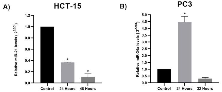 https://cdn.ncbi.nlm.nih.gov/pmc/blobs/fd4c/10531155/e7dc36654d67/genes-14-01730-g003.jpg