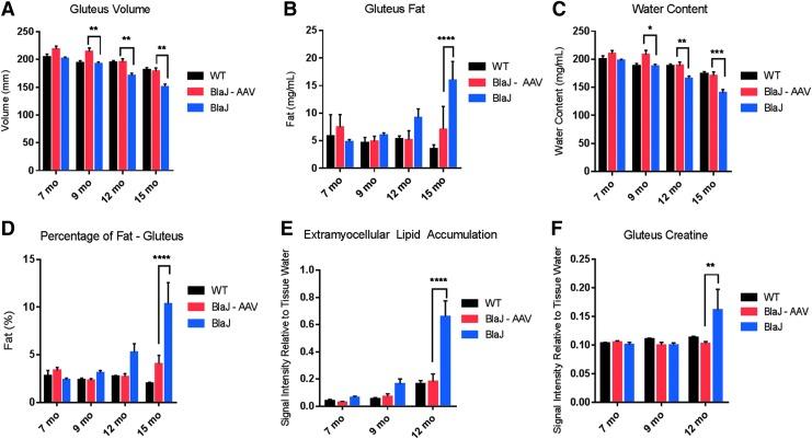 https://cdn.ncbi.nlm.nih.gov/pmc/blobs/fd4c/6066196/f3dd9b48b372/fig-5.jpg