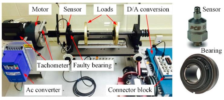 https://cdn.ncbi.nlm.nih.gov/pmc/blobs/fd4c/7570996/6f42264cf35f/sensors-20-05201-g016.jpg