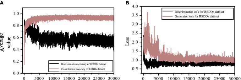 https://cdn.ncbi.nlm.nih.gov/pmc/blobs/fd4d/11036376/47bde1798ebf/fnbot-18-1397369-g008.jpg