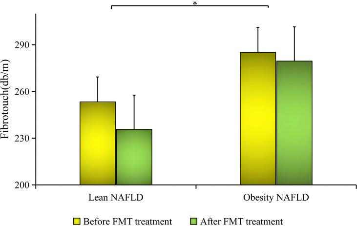 https://cdn.ncbi.nlm.nih.gov/pmc/blobs/fd4f/9289257/b8f1277a3f30/fcimb-12-759306-g005.jpg