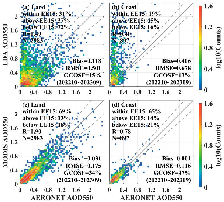 https://cdn.ncbi.nlm.nih.gov/pmc/blobs/fd51/11360662/1ca40b11b133/sensors-24-05309-g015.jpg