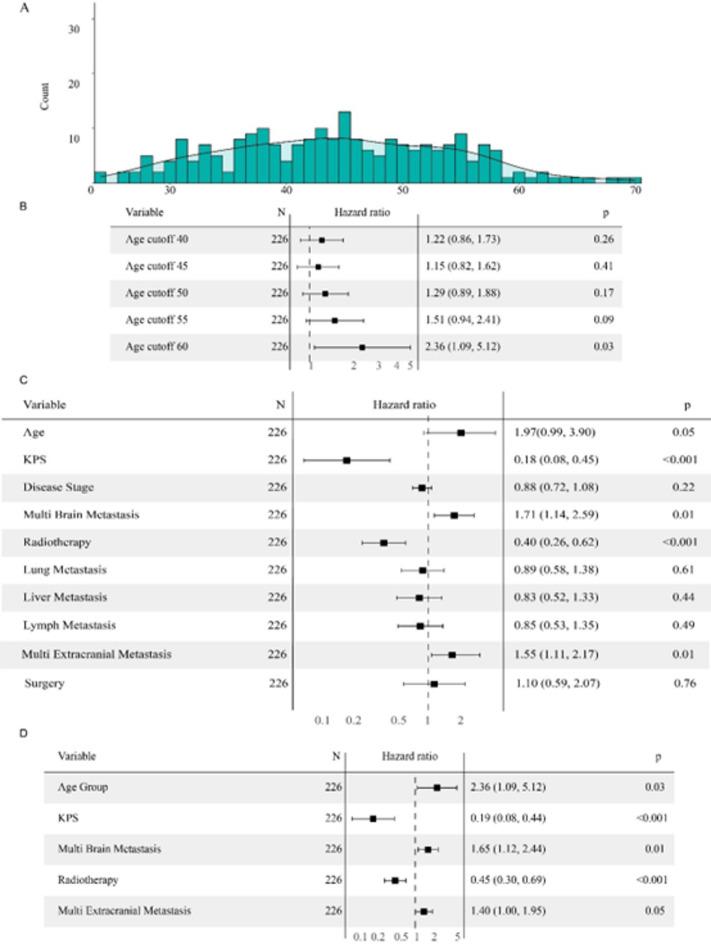 https://cdn.ncbi.nlm.nih.gov/pmc/blobs/fd51/12215926/d5b503e96343/41598_2025_6645_Fig1_HTML.jpg