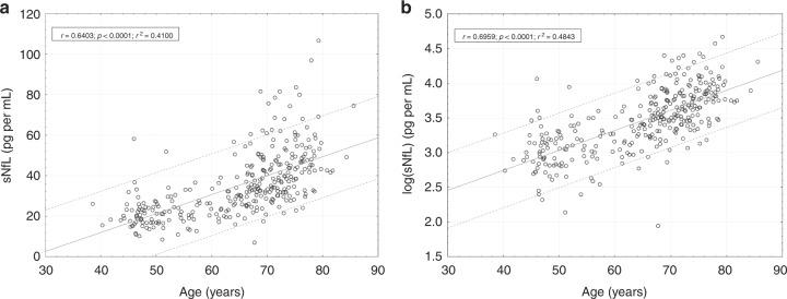 https://cdn.ncbi.nlm.nih.gov/pmc/blobs/fd52/7010701/3163d8d6739e/41467_2020_14612_Fig2_HTML.jpg