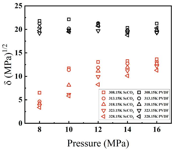 https://cdn.ncbi.nlm.nih.gov/pmc/blobs/fd54/11677676/e19e37449ed3/materials-17-06271-g004.jpg
