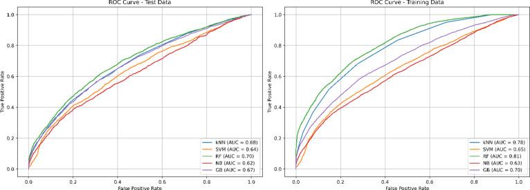 https://cdn.ncbi.nlm.nih.gov/pmc/blobs/fd56/12217229/7f5eb844aec2/41598_2025_4129_Fig4_HTML.jpg