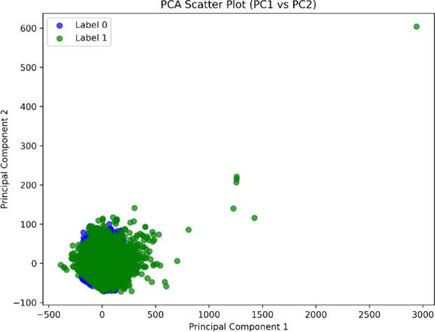 https://cdn.ncbi.nlm.nih.gov/pmc/blobs/fd56/12217229/d94f28131038/41598_2025_4129_Fig2_HTML.jpg