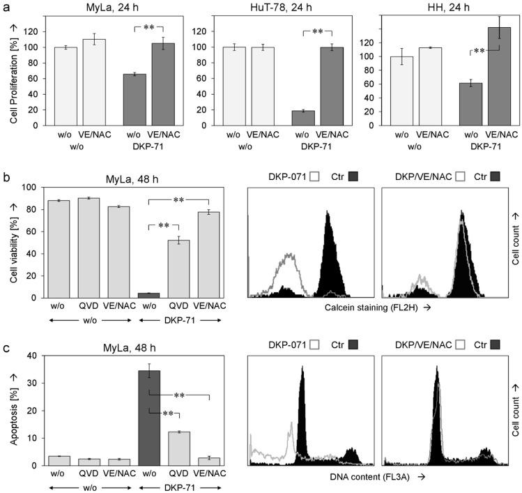 https://cdn.ncbi.nlm.nih.gov/pmc/blobs/fd59/6429192/a95500dab52a/ijms-20-01158-g005.jpg